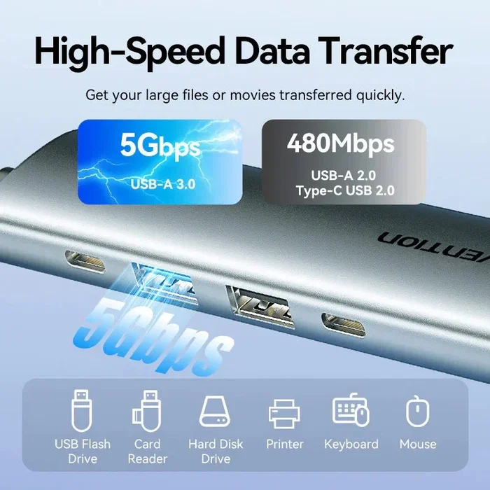 Vention Docking USB Tipo-C TGLHB con HDMI 4K y PD 100W Gris